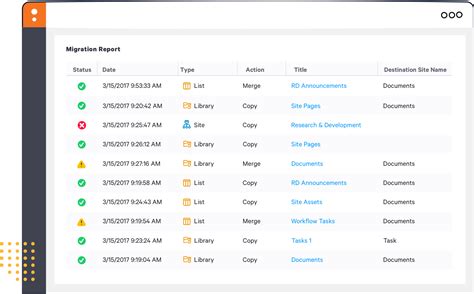 install sharegate migration tool.